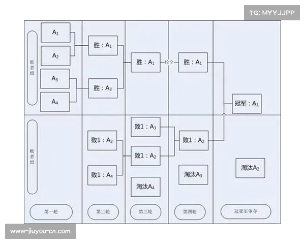 北美预选赛第二阶段分组赛制 主客场赛程考验球队